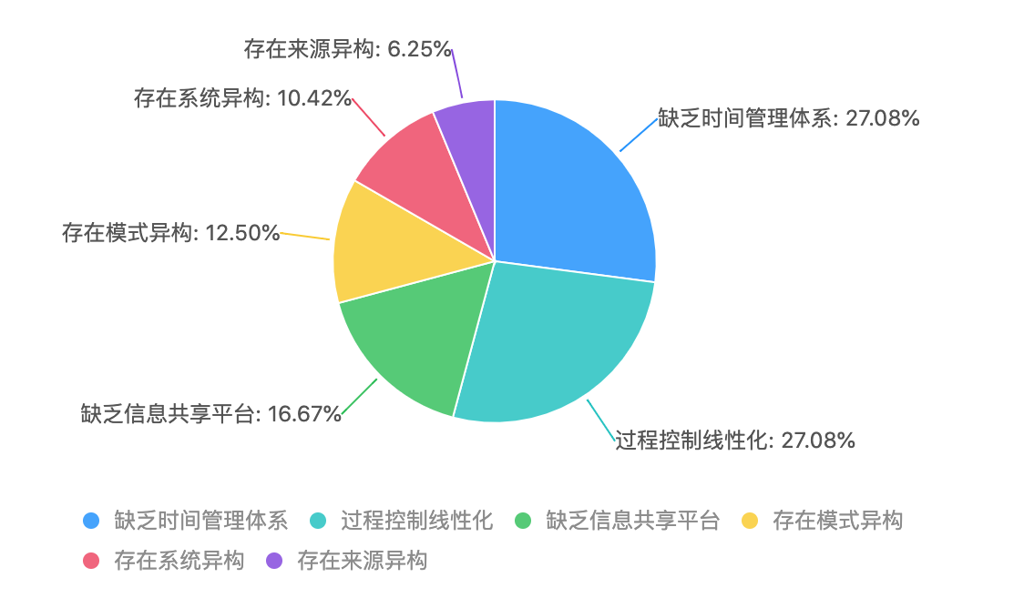 产品经理，产品经理网站